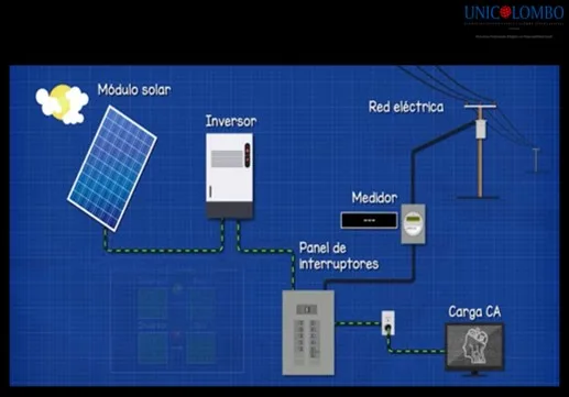 Sistema eléctrico