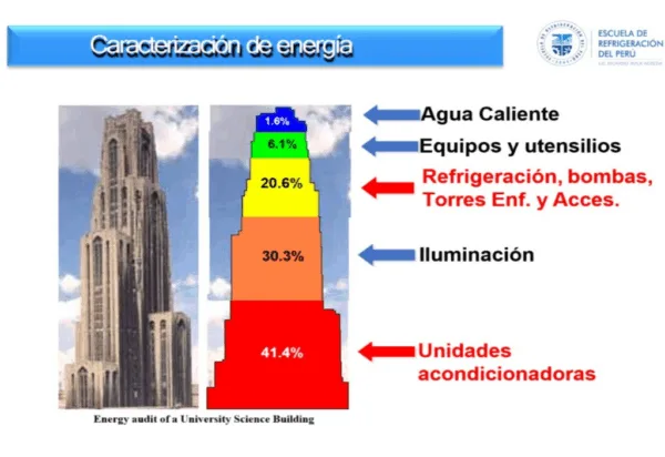 ahorro energético en climatización empresarial en el Caribe
